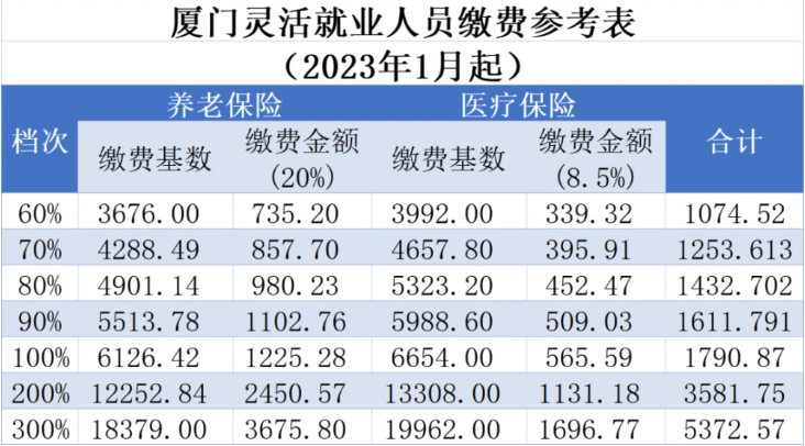 2023廈門社保靈活就業(yè).png