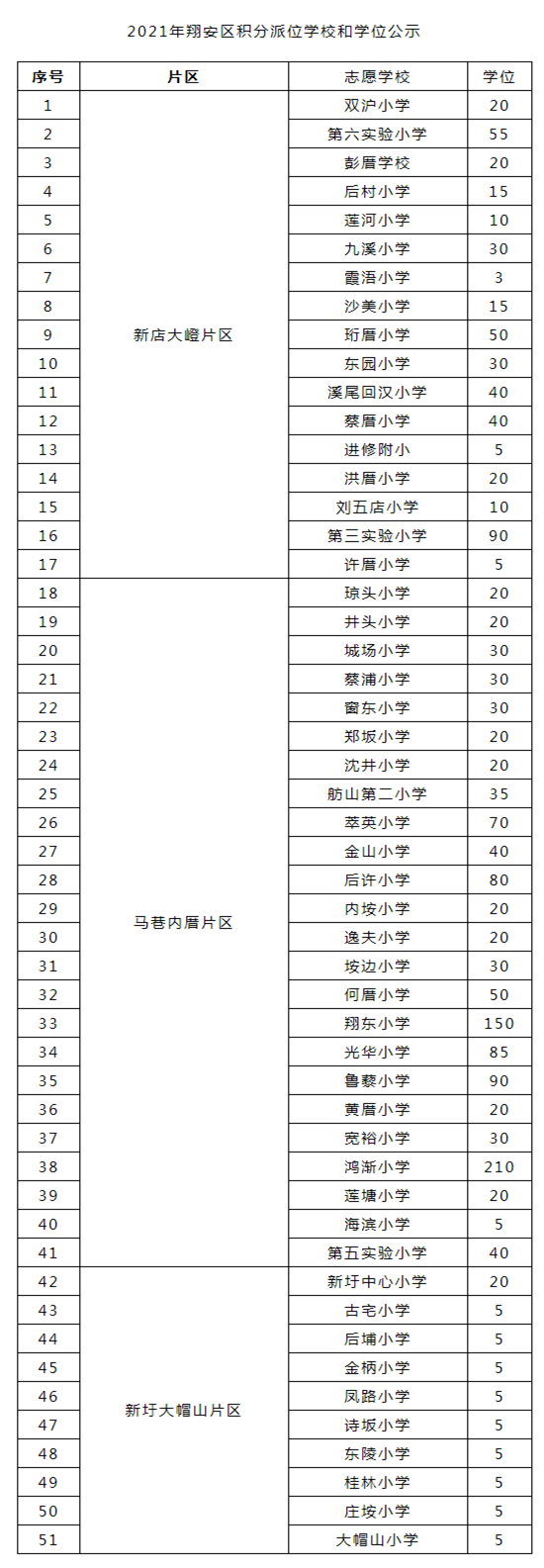 翔安區(qū)公布積分<a href=http://m.yfsiliconesealant.com/rxgl/ target=_blank class=infotextkey>入學</a>學位！志愿填報操作指南來了_ _廈門房地產聯(lián)合網(xmhouse.com)_副本.png