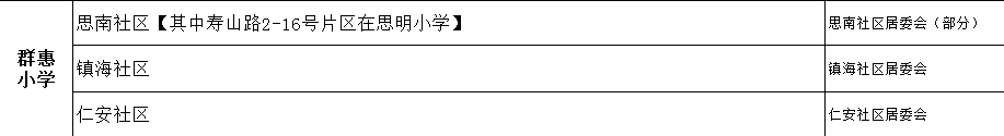 廈門群惠小學(xué)初中劃分