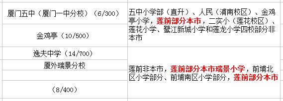 蓮前小學(xué)讀那個(gè)初中？