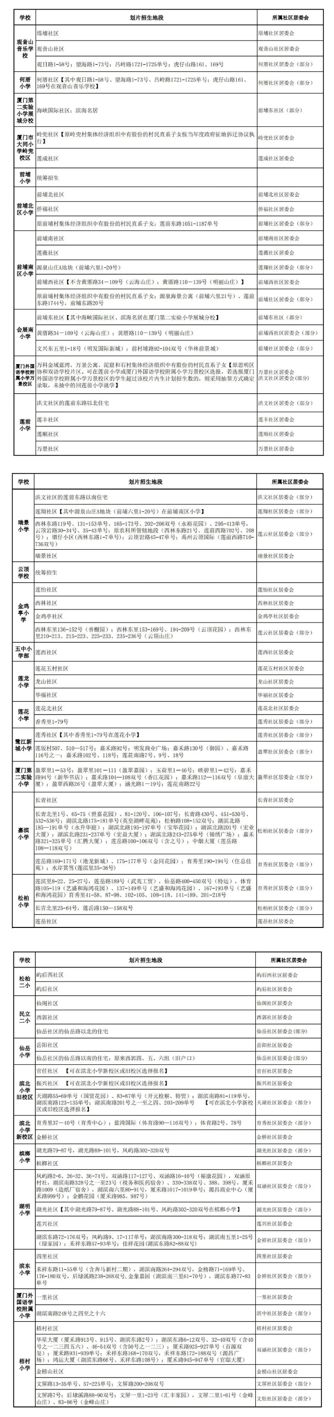 2022年廈門思明區(qū)秋季小學(xué)招生工作意見 思明區(qū)幼升小招生劃片一覽表