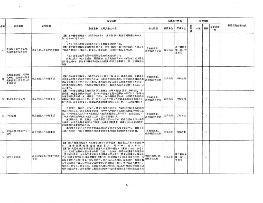 廈門(mén)取消39項(xiàng)證明事項(xiàng)5